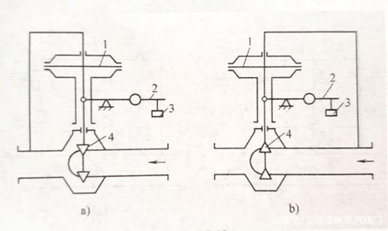 自力式壓力調(diào)節(jié)閥的工作原理